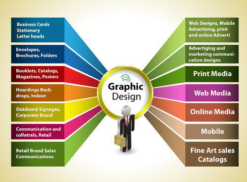Graphic Design: A Skill That Pays to Be Creative